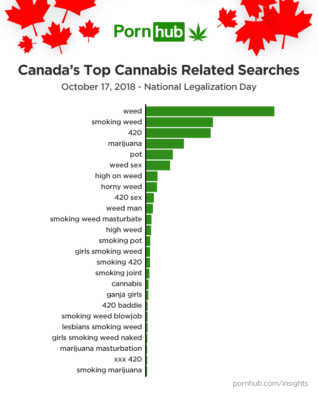 Canada day blowjob