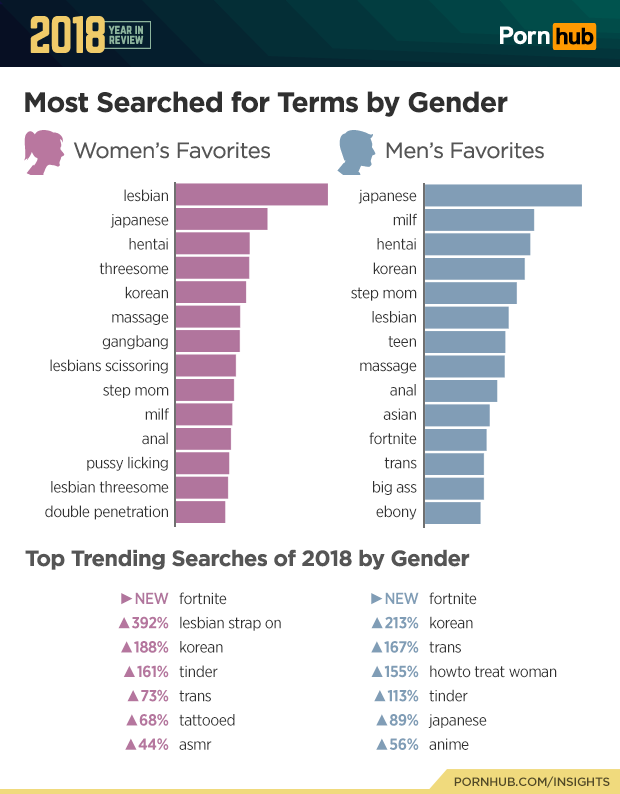 Most Watched Lesbian Porn