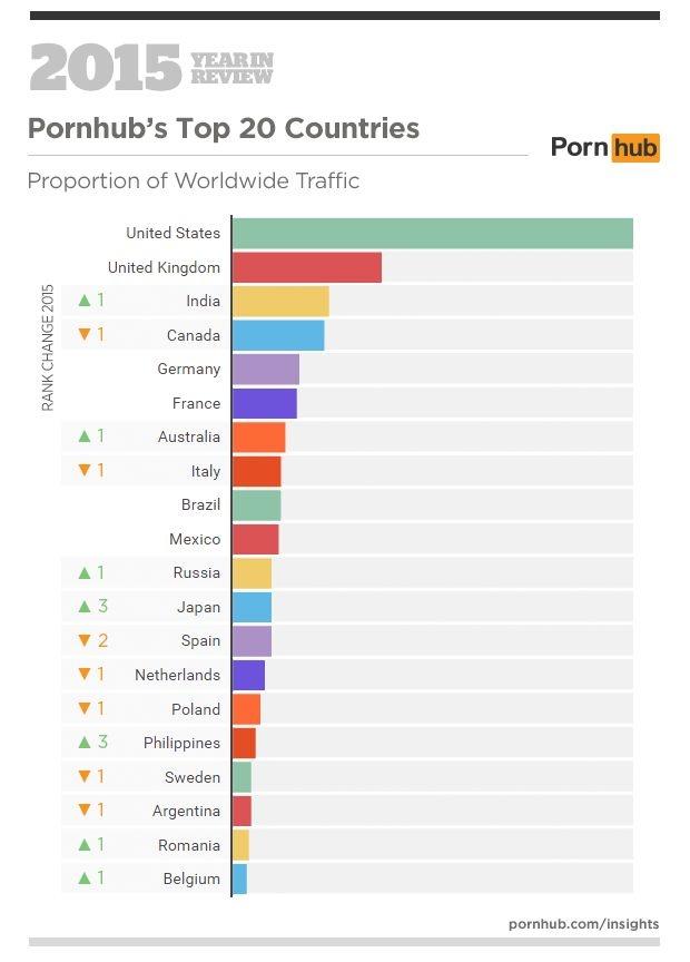 best of Graph Asian population