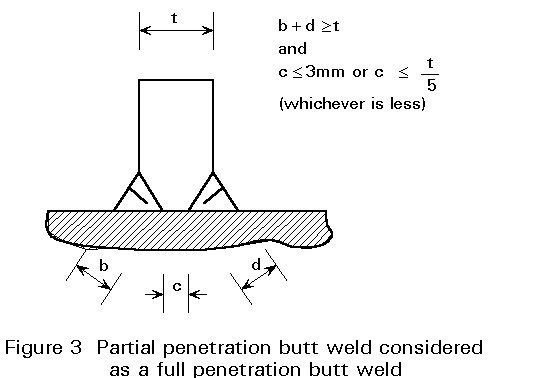Ci-Ci D. reccomend Pipe weld tolerance penetration Ebony