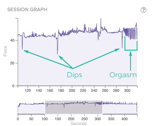Luna recomended Multiple orgasm graphs