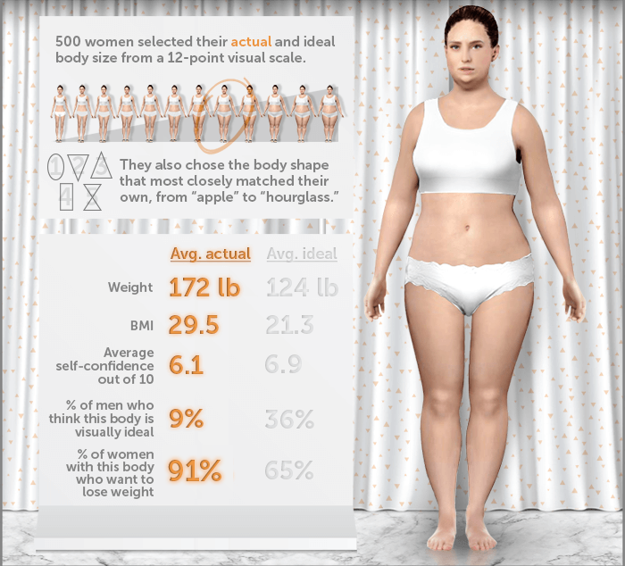 Ghost reccomend women with average body