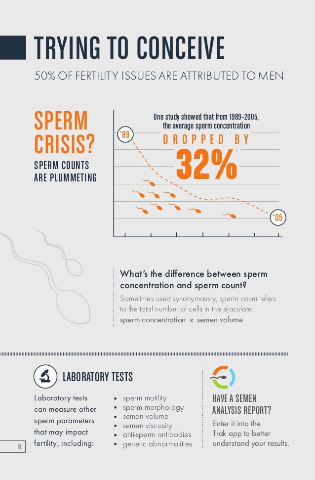Sweeper reccomend Sperm and lifespan in male