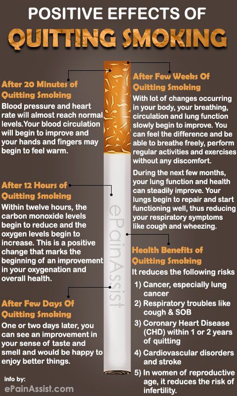 best of Quitting on of your smoking body Effects