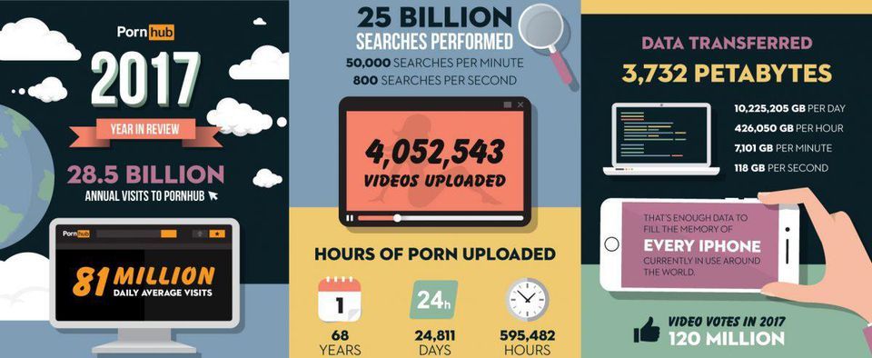Best video porn site pornhub