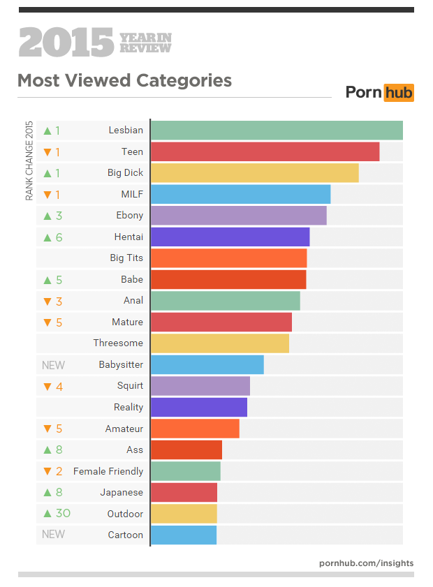 best of Of porn list Big