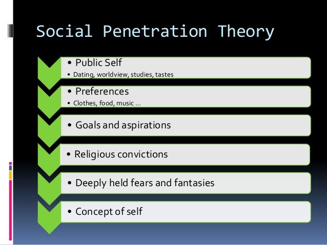 best of Theory Social psychology penetration of
